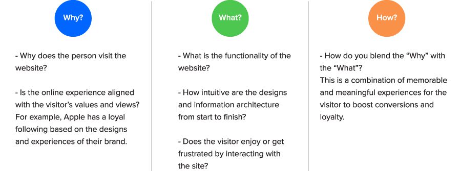 Well crafted UX infographic