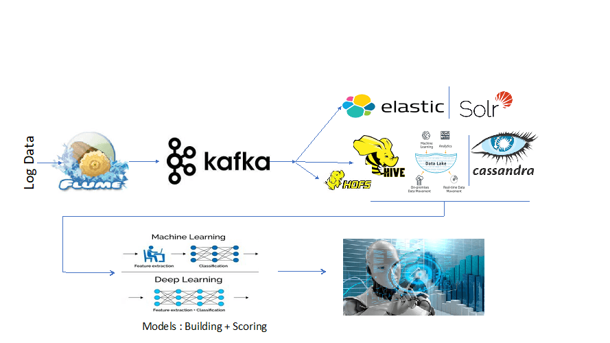 Data pipelines Models and tools