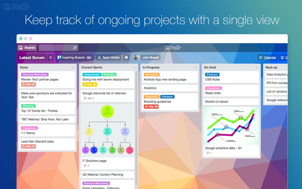 Trello workboard screen shot