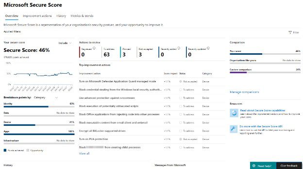 Microsoft secure score screenshot