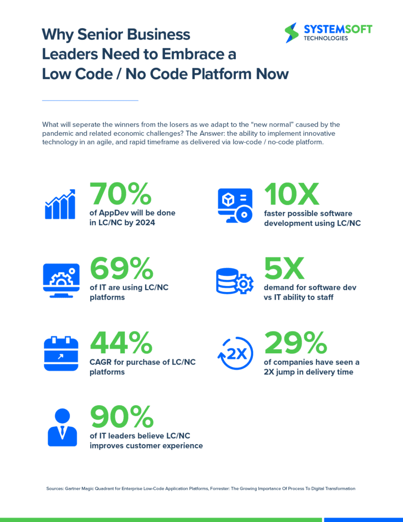 Low code business solutions Webinar Infographic