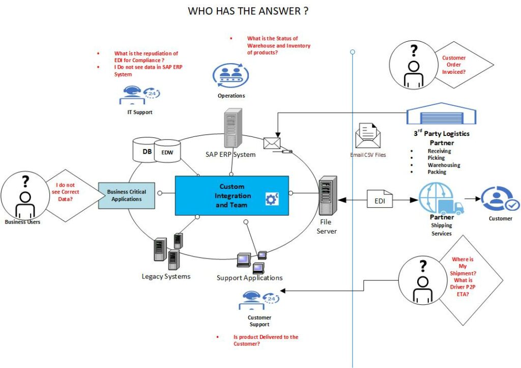 Onboarding process and challenges infographic