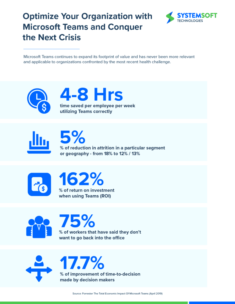 microsoft teams infographic