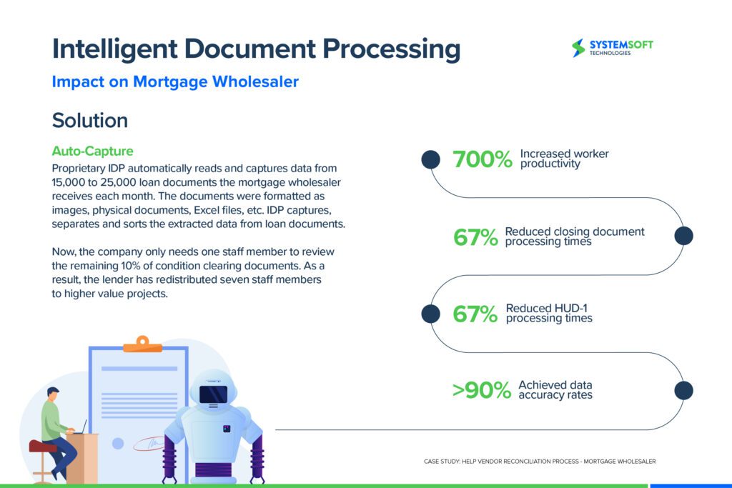 intelligent document processing infographic