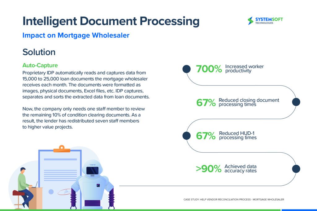 intelligent document processing infographic