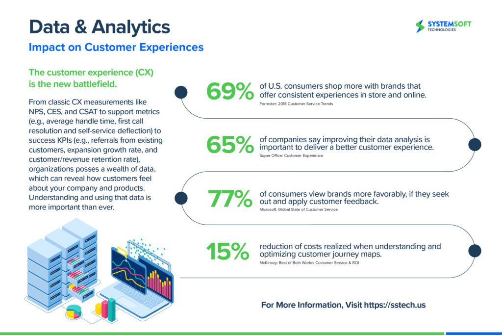 Data and analytics modernization infographics