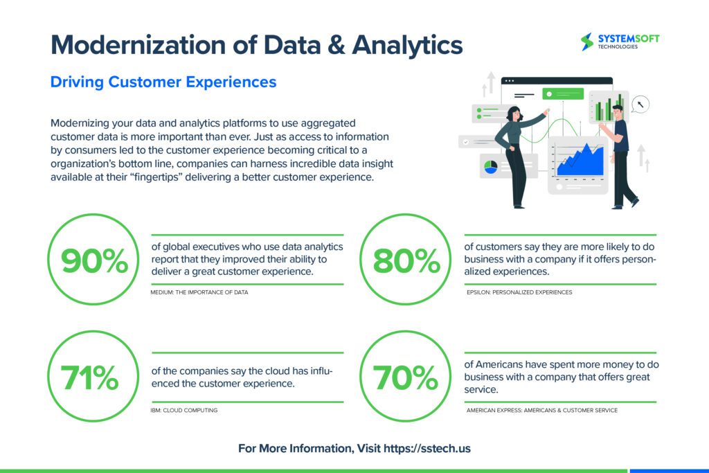 modernization of data and analytics infographics