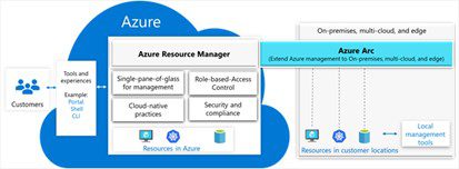 Azure Management across on-premises, multi-cloud screenshot