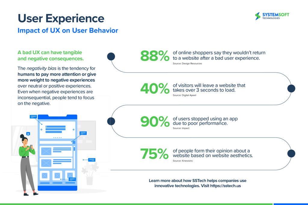 User Experience infographic