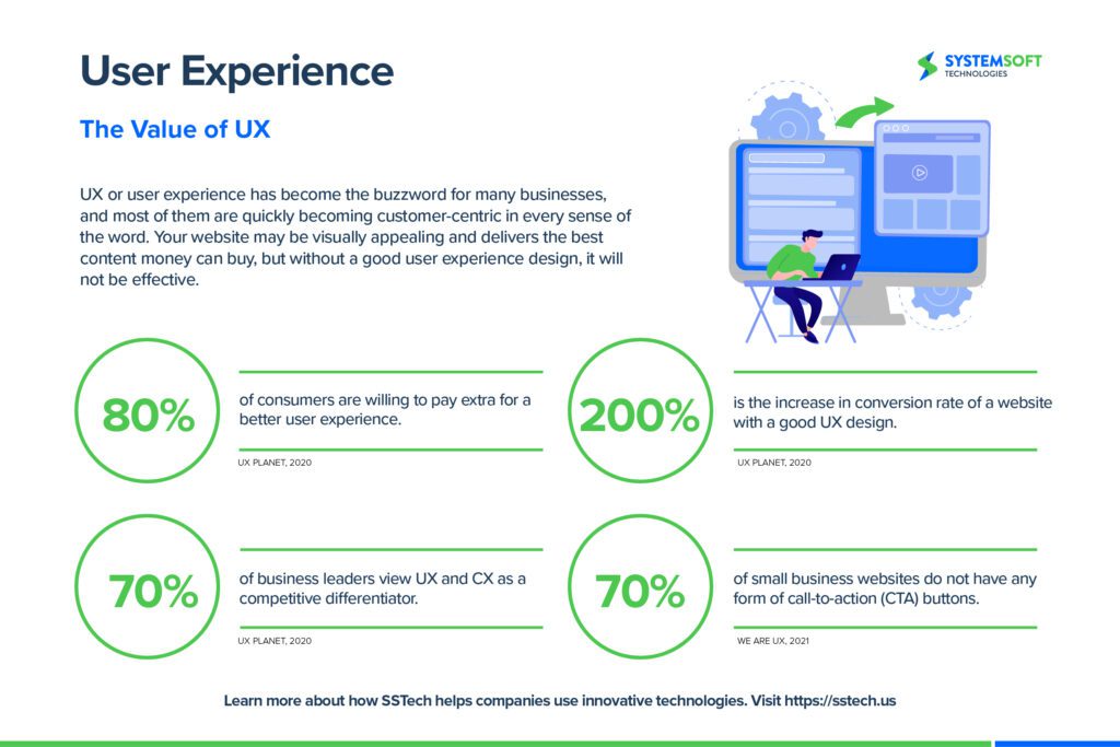 User experience infographic