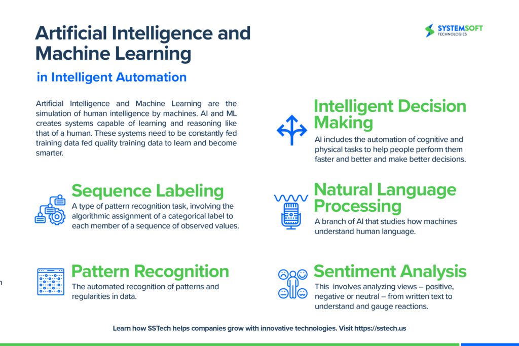 artificial intelligence & machine learning in business process automation infographic