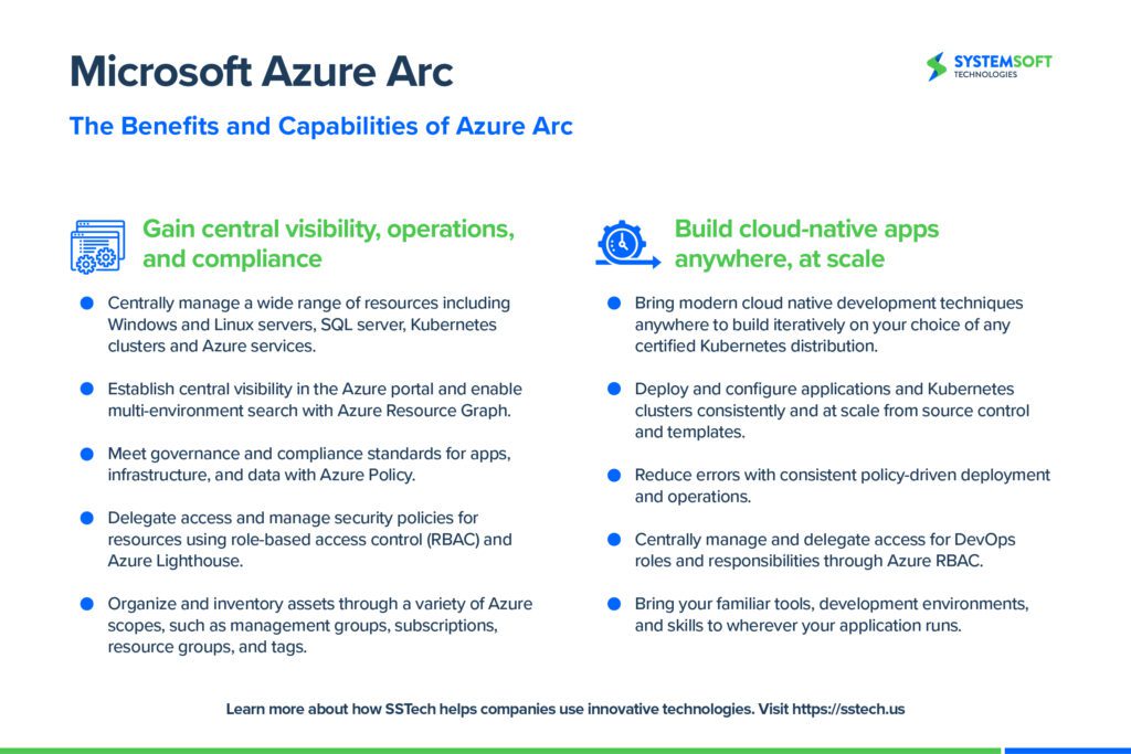 microsoft azure arc infographic