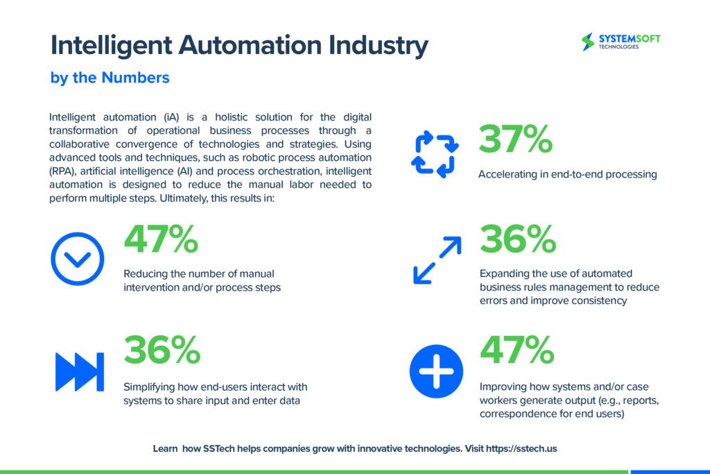 intelligent automation by the numbers infographic