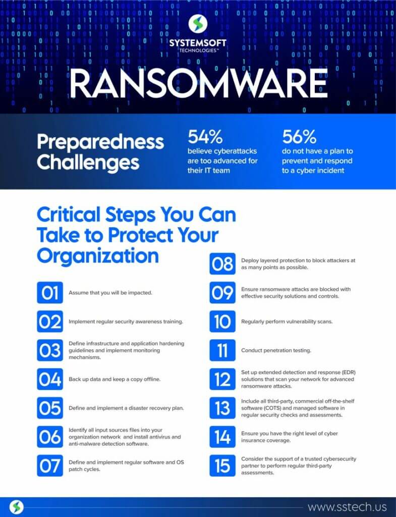 Ransomware infographic