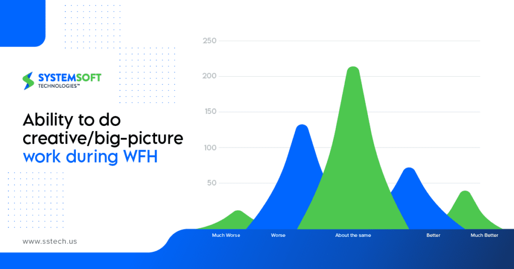 Work from home hours graph 