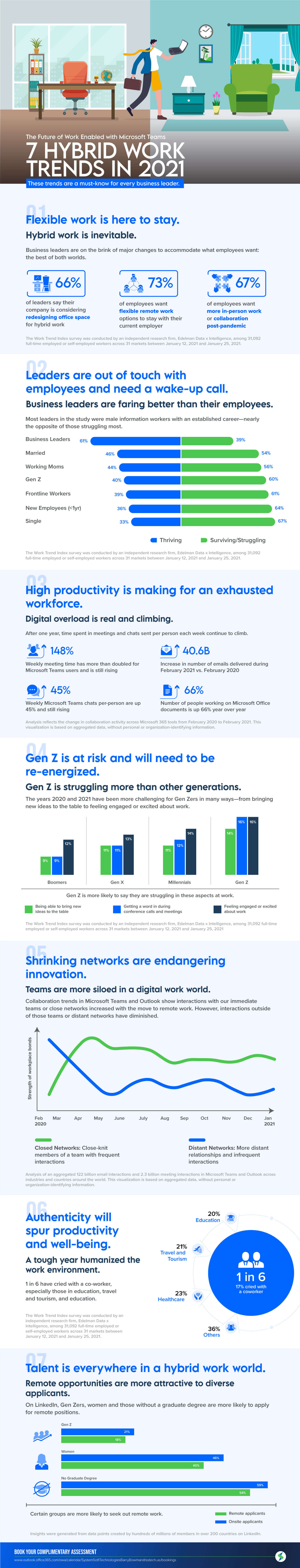 Hybrid work trend infographic