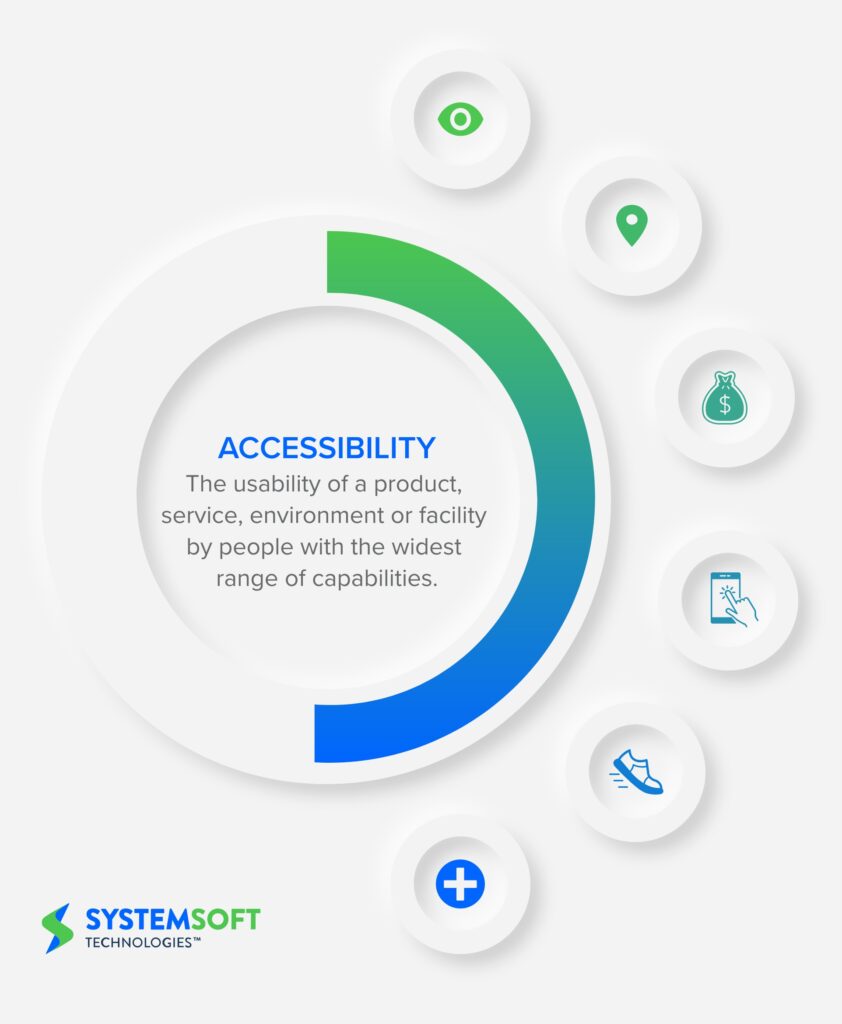 Accessibility definition graphic slide