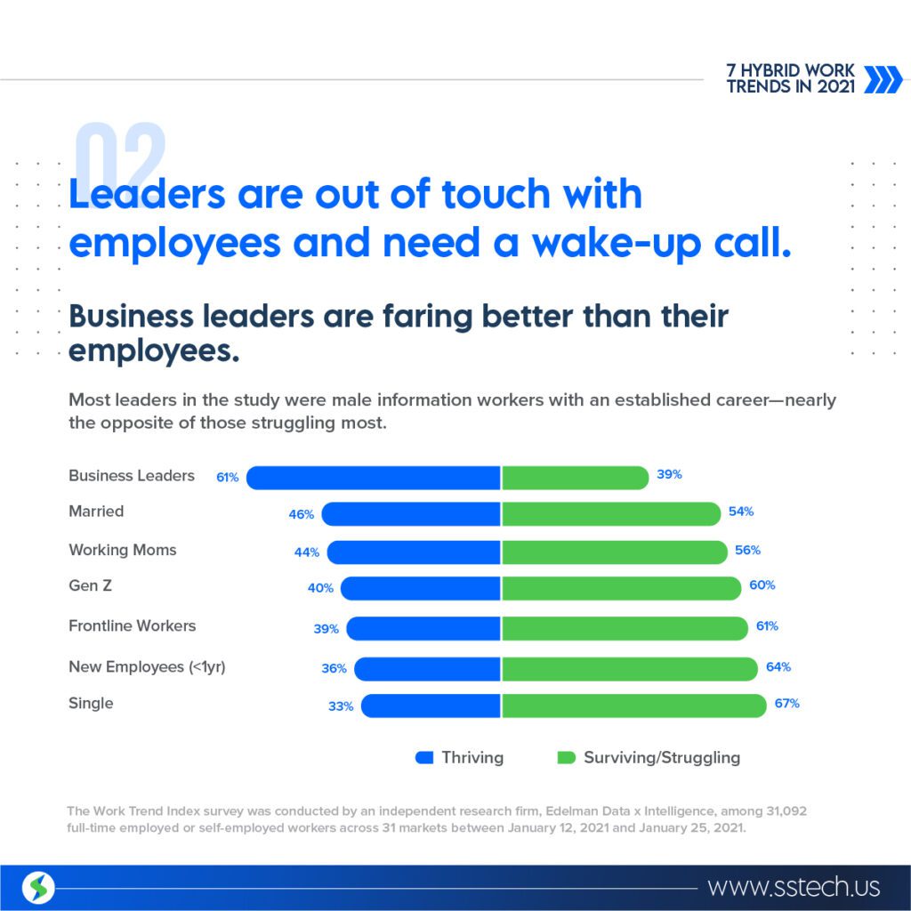 The work trend index survey