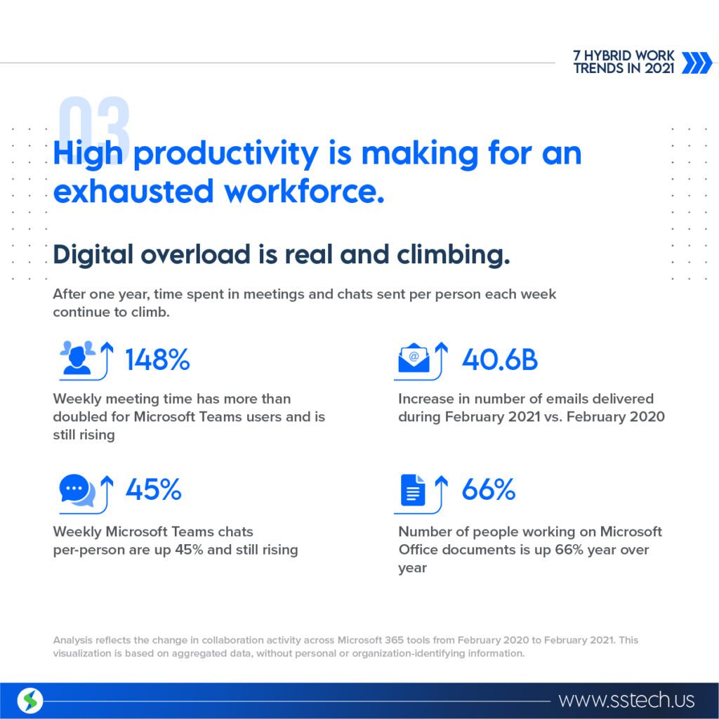 Infograph showing digital work overload is real and climbing