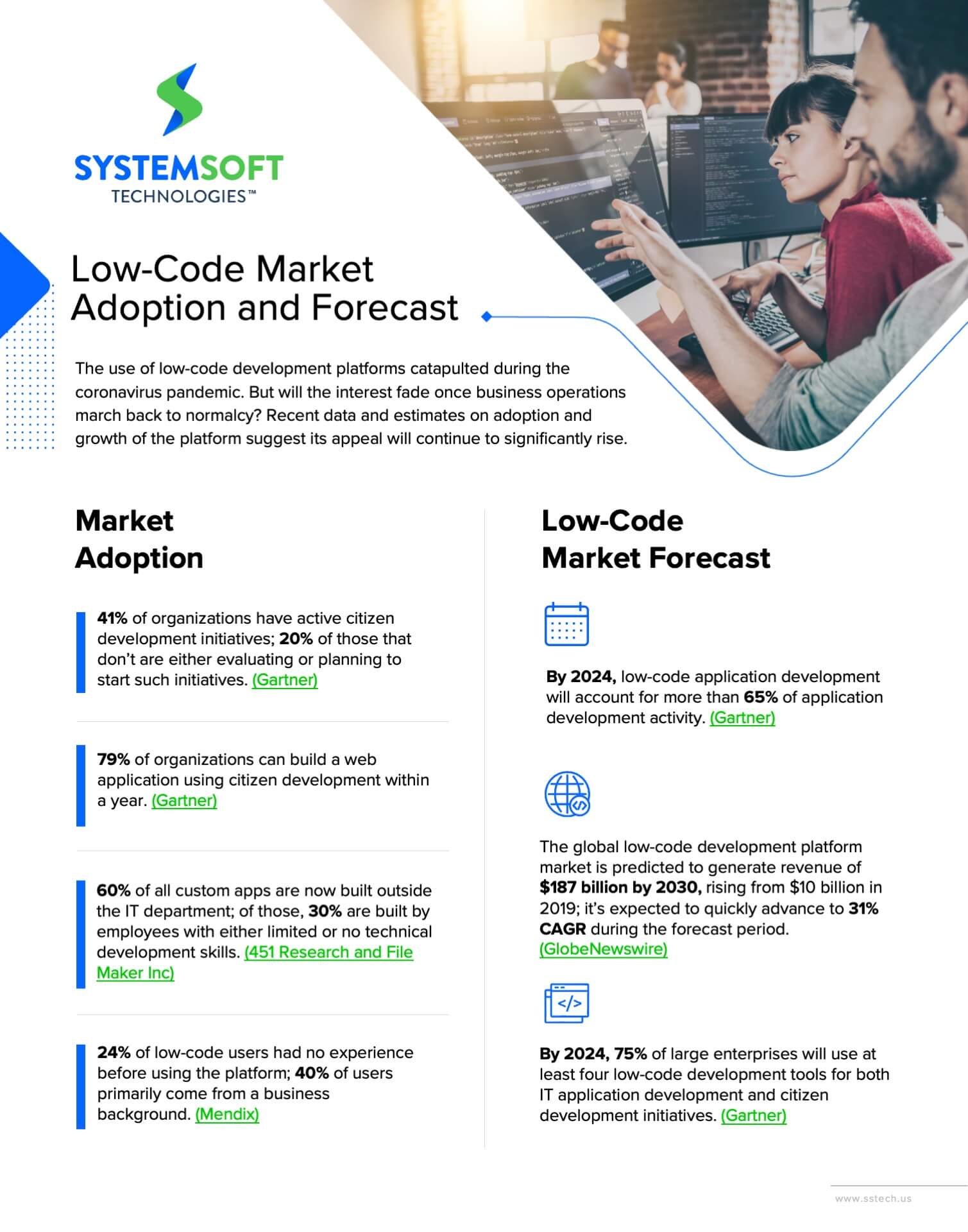 low code no code market adoption application development infographic