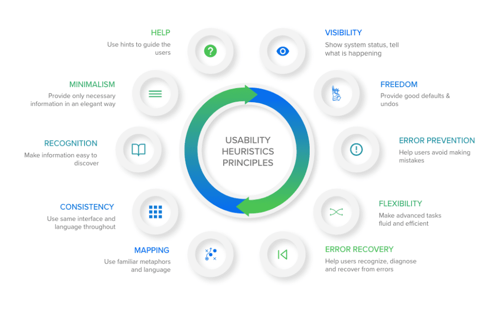 usability heuristic principle
