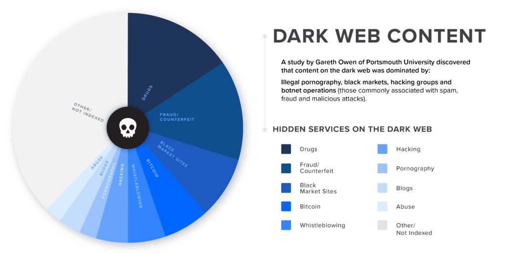 On the dark web, cybercriminals are selling services to hack