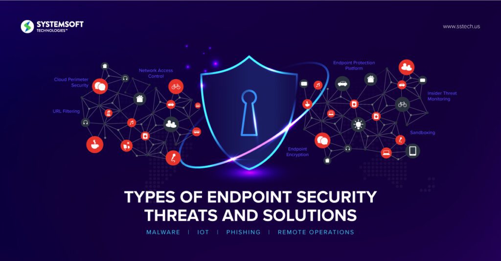 types of endpoint security infographic