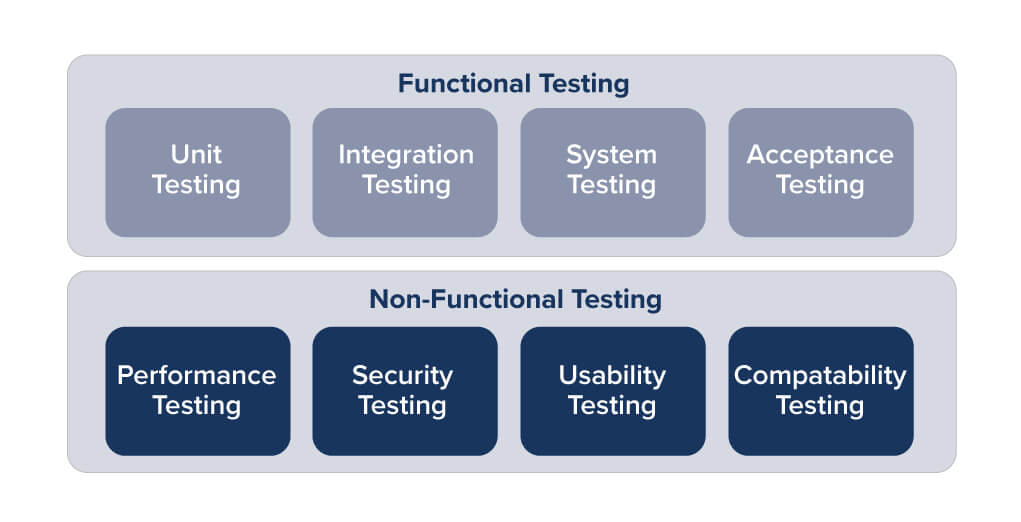 IT quality assurance service provider