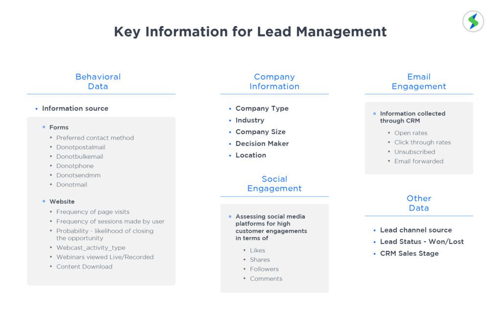 key information on leads using marketing analytics insights metrics
