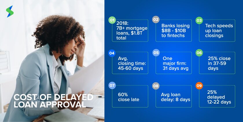 A concerned bank employee contemplates the repercussions of delayed loan approvals, weighed down by the potential business loss. Nine compelling facts vividly illustrate the far-reaching consequences of these delays, underscoring the profound impact on both banks and the broader financial landscape.