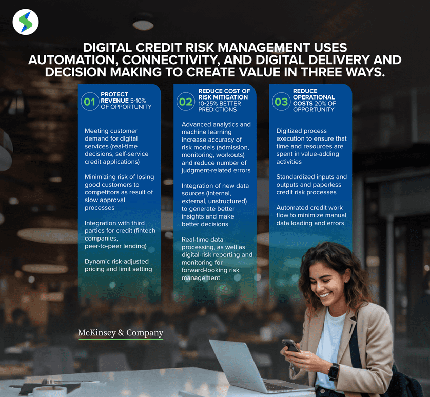 Discover the Power of Digital Credit Risk Management Automation. Explore Three Key Strategies for Boosting Efficiency and Effectiveness, Driving Optimized Financial Outcomes.
